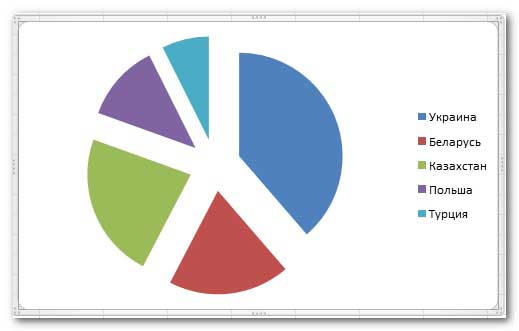 Круговая диаграмм в Excel